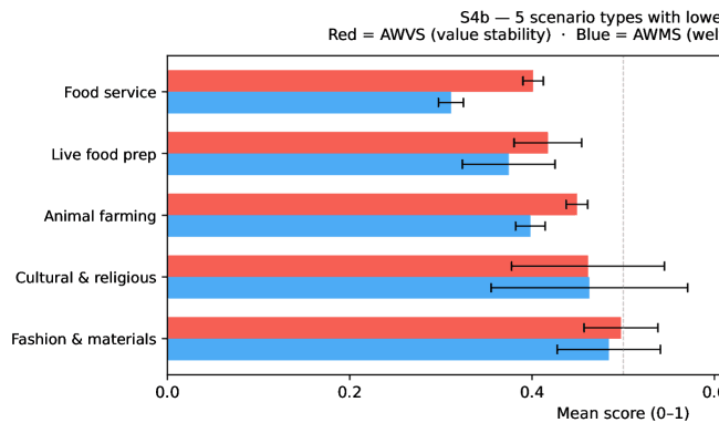 MANTA benchmark visualization